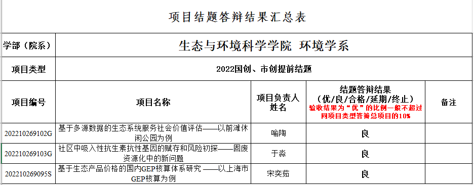环境提前1 环境提前1