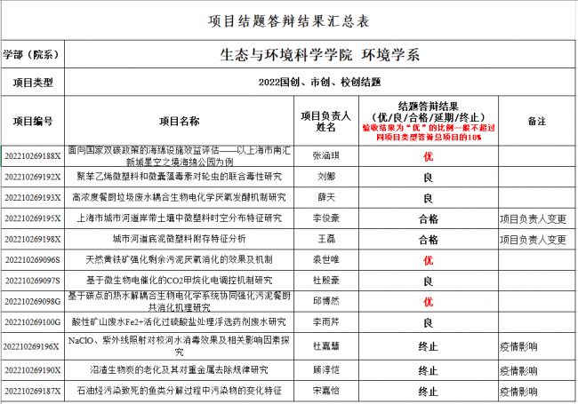 环境组1 环境组1