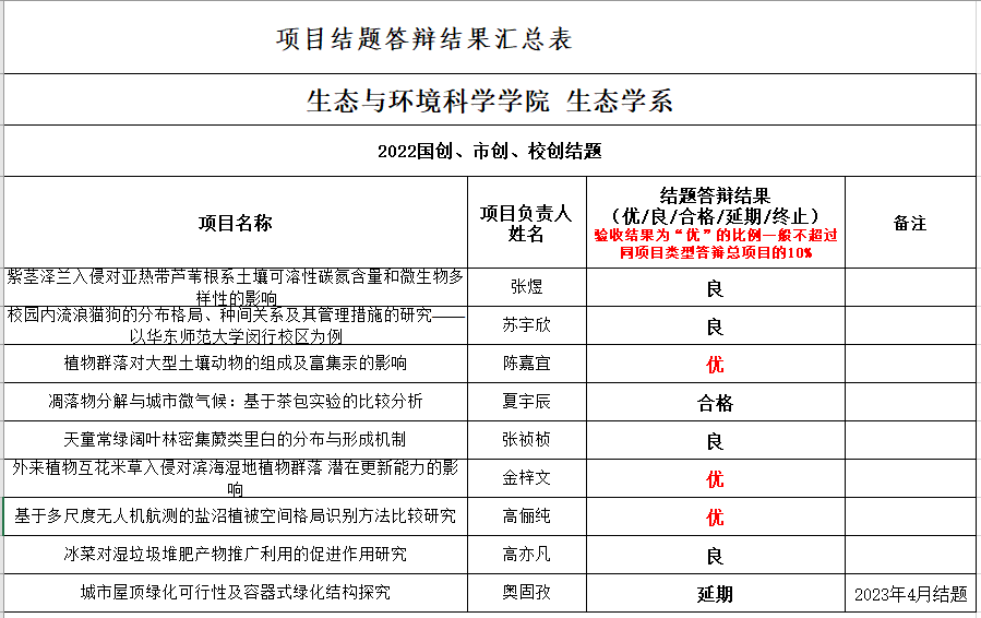 生态组1 生态组1