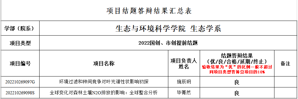 生态提前1 生态提前1